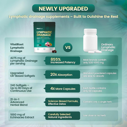 VitalBlast Drenaje Linfático